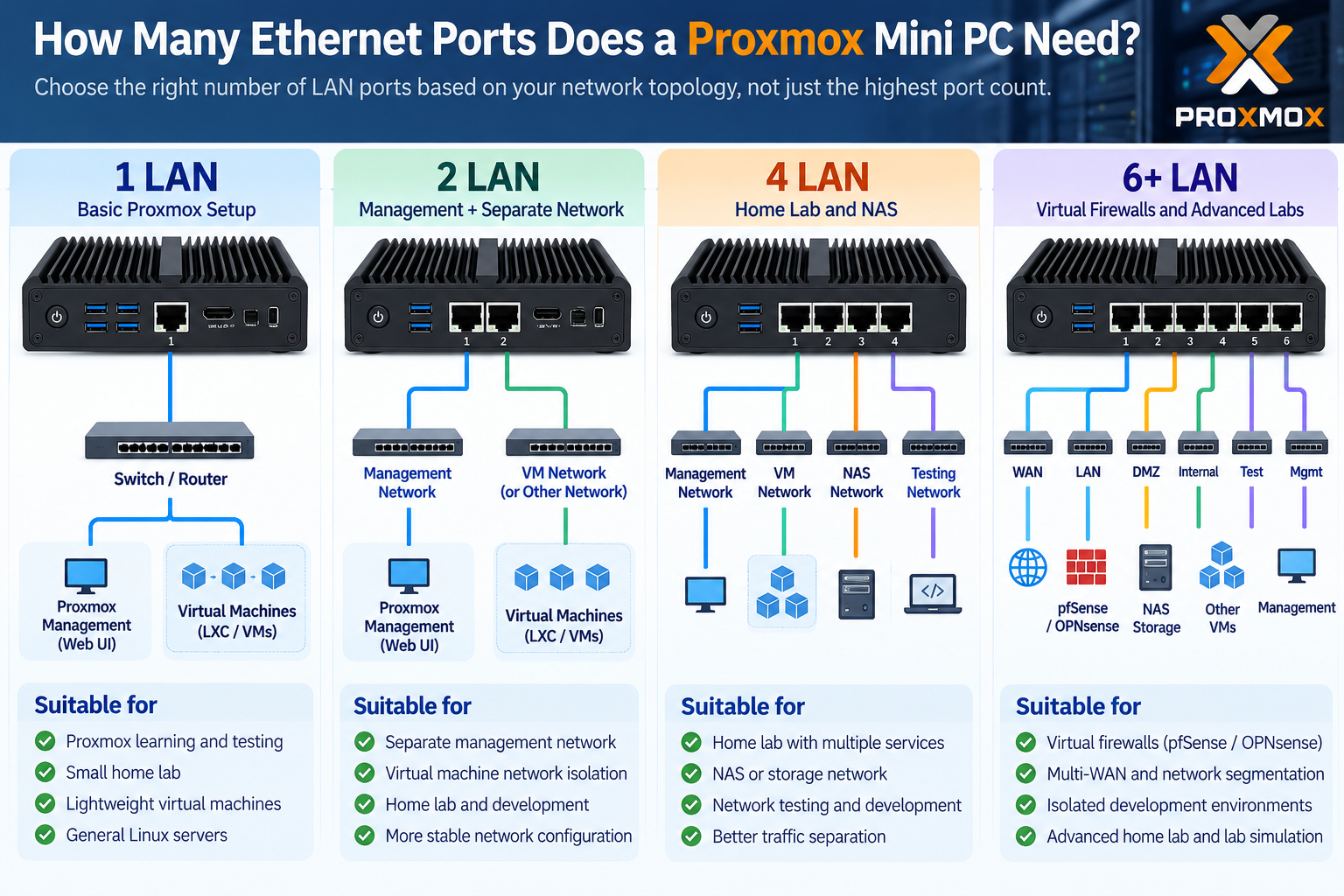 Qotom Mini PC